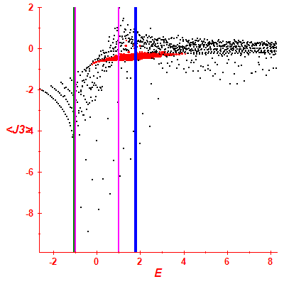 Peres lattice <J3>